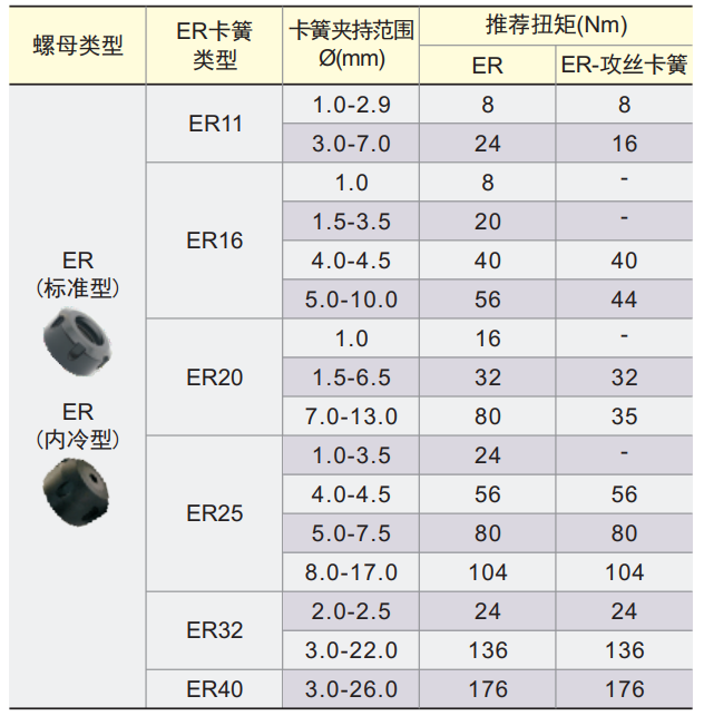 扭矩表1